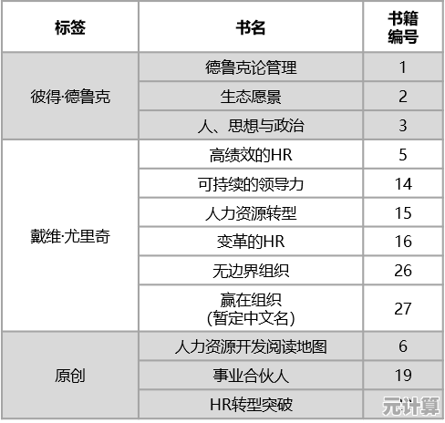 2025心动小镇官方兑换码合集?最新最全持续更新中