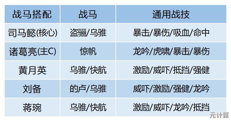 卧龙吟2三军演武2025年度攻略，灵活战术与资源分配秘籍，带你玩转演武挑战！