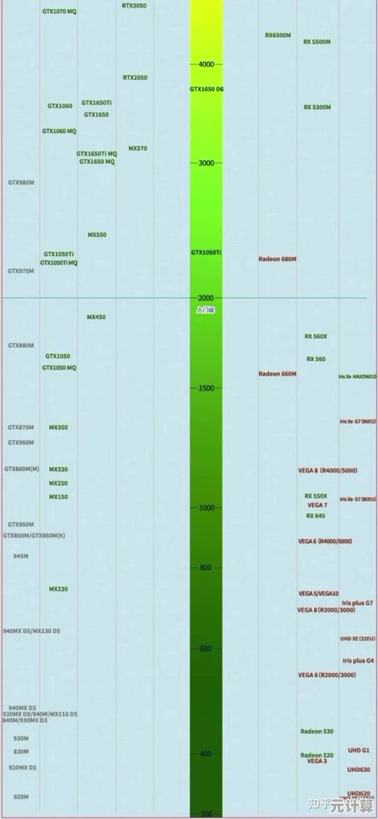 揭秘秋刀鱼半藏显卡天梯图：哪款显卡登顶性能巅峰？