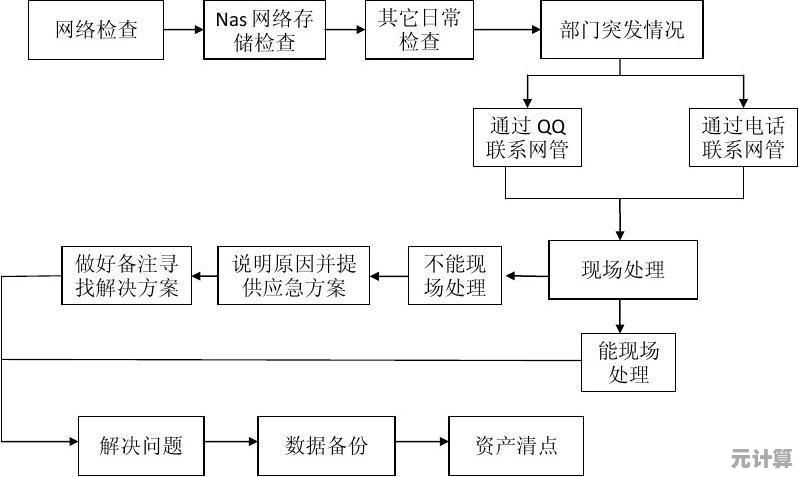 网络连接故障排查：WAN口未连接的诊断步骤与解决指南