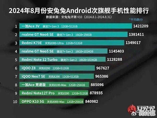 天玑800天梯图揭示性能突破，智能手机迎来新纪元！
