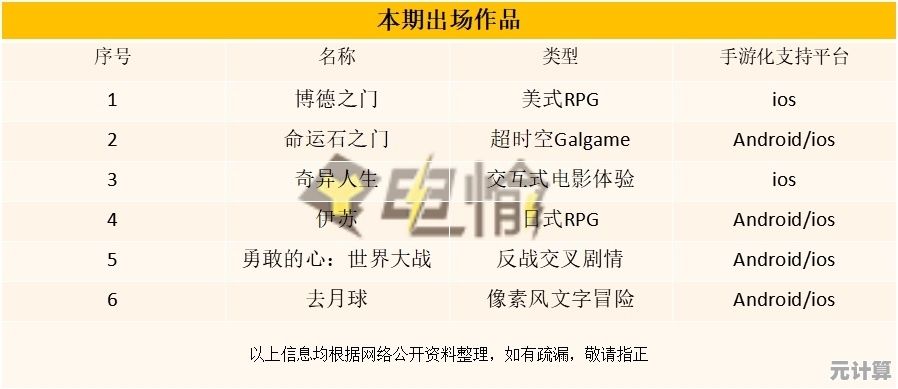 2025年安卓移植游戏人气大全：畅玩Steam经典移植作品的移动端乐趣