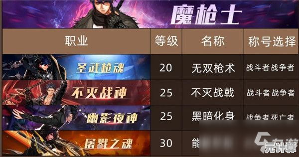 魔域职业PK赛2025赛季备战指南，全新技能搭配与实战策略！