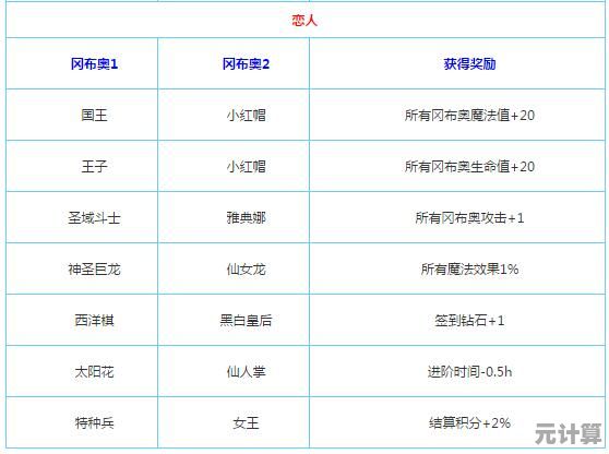 2025年《不思议迷宫》命运之柱奖励深度解析，解锁隐藏链接惊喜！