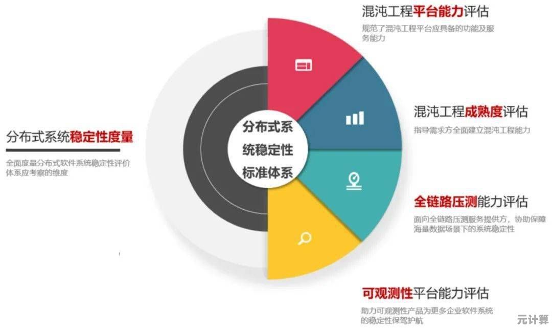 分布式系统在云原生环境中的架构变革及稳定性挑战探究