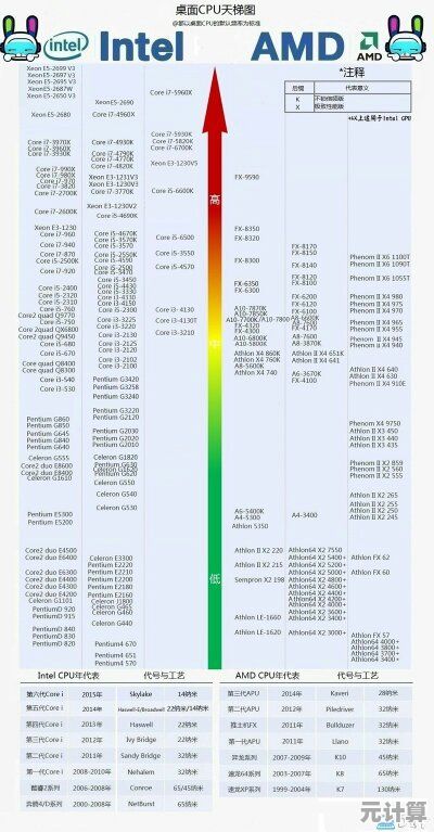 最新笔记本CPU性能天梯图：精准挑选高效能处理器的实用指南