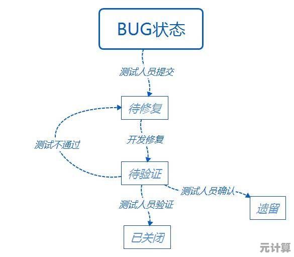 软件开发中的常见挑战：深入理解Bug的定义及其影响