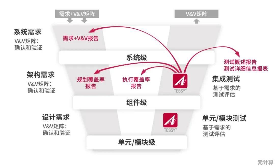 软件开发中的常见挑战：深入理解Bug的定义及其影响