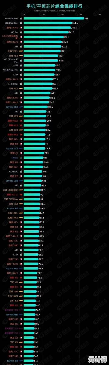 重磅曝光：2023年单核处理器天梯图发布，性能排名一目了然！