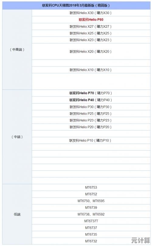 CPU天梯图终极指南：全方位剖析当前最强处理器性能排名