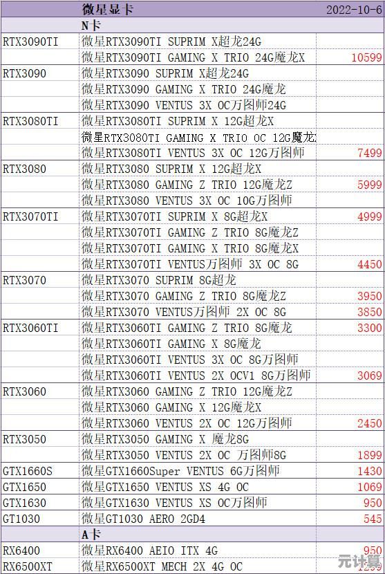 2018天梯显卡图产品解析：卓越设计驱动下的性能突破与创新体验