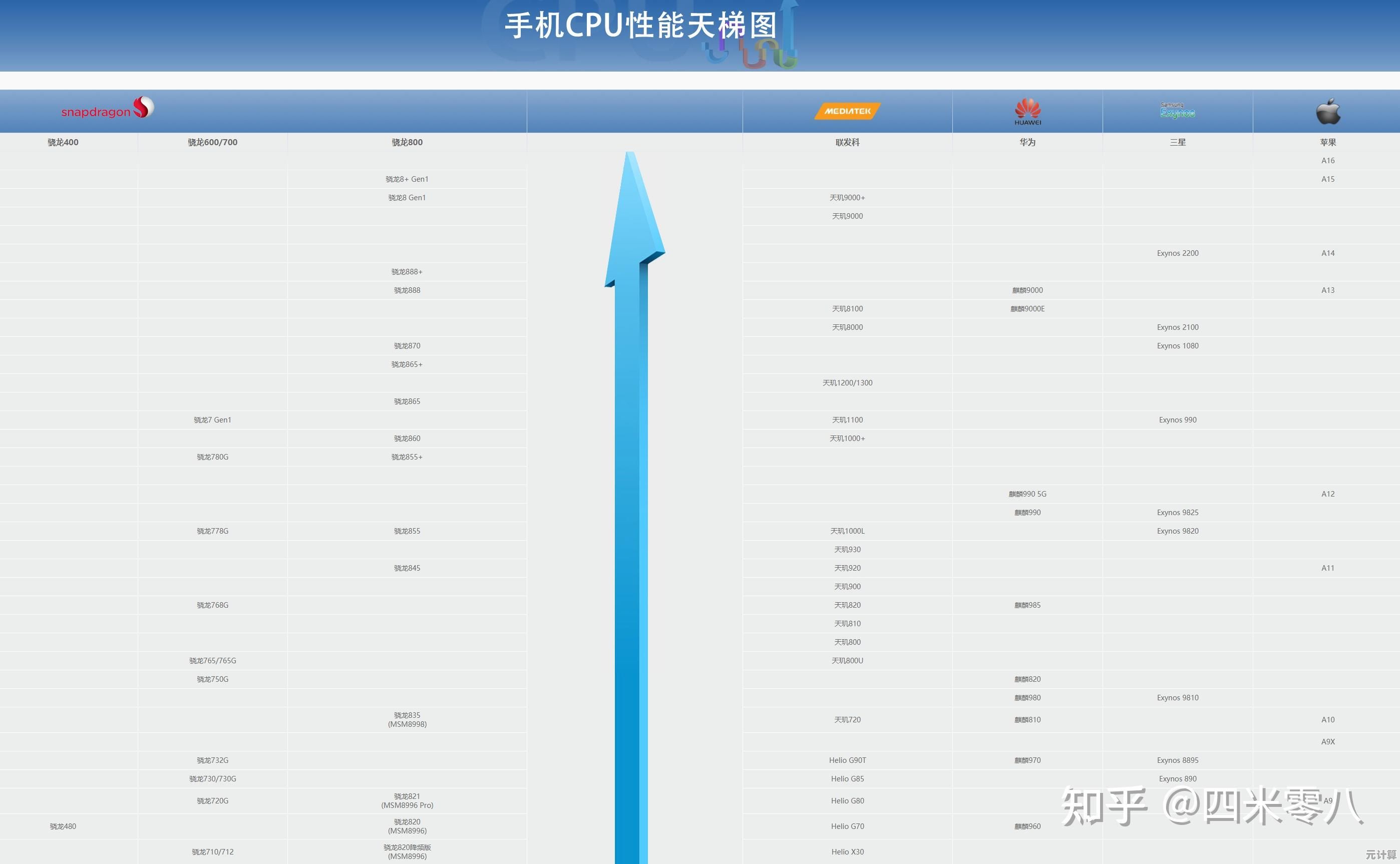 手机芯片性能天梯图：重塑智能极限，领航科技新时代