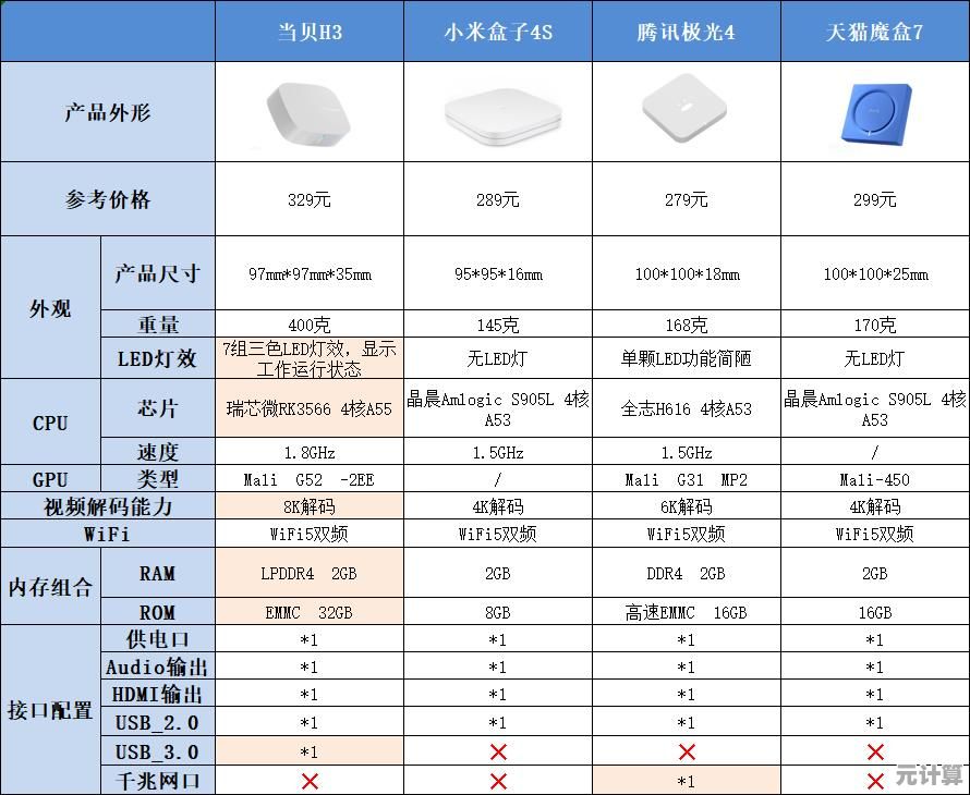 新一代处理器天梯图来了，2023年CPU性能对比与选购技巧全掌握！