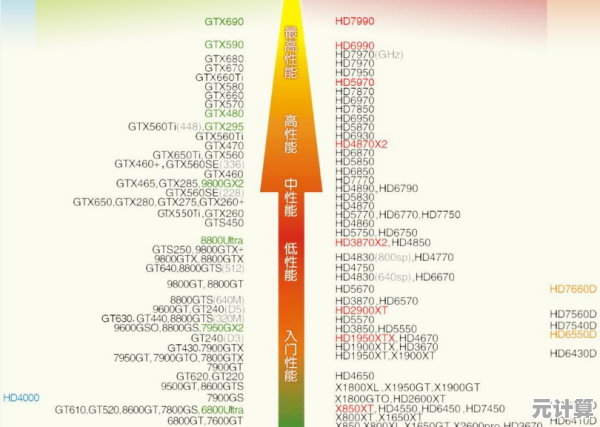 秋刀鱼发布显卡天梯图：详细对比各型号显卡，助你选购最佳装备！