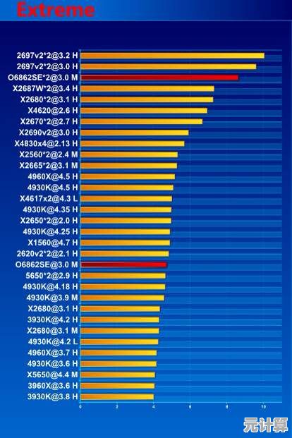 GPuz天梯图发布：全面解析硬件性能排行榜，探寻最强装备