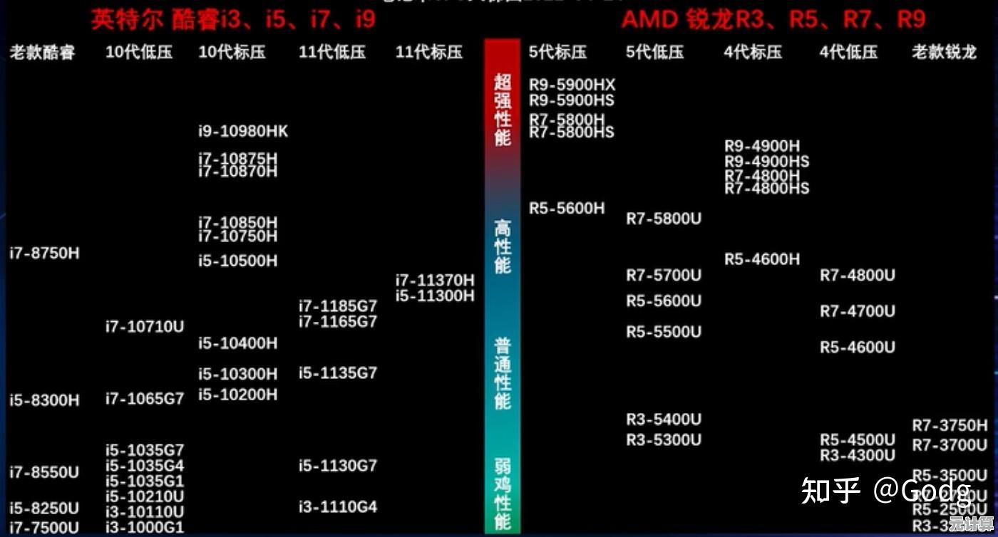 GPuz天梯图发布：全面解析硬件性能排行榜，探寻最强装备