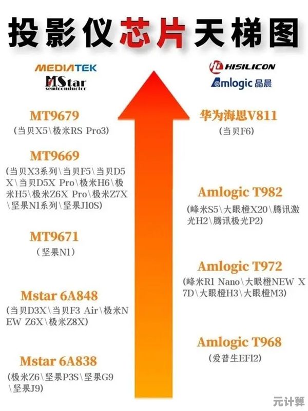 根据GPU天梯图选投影仪：清晰呈现顶级画质与流畅体验