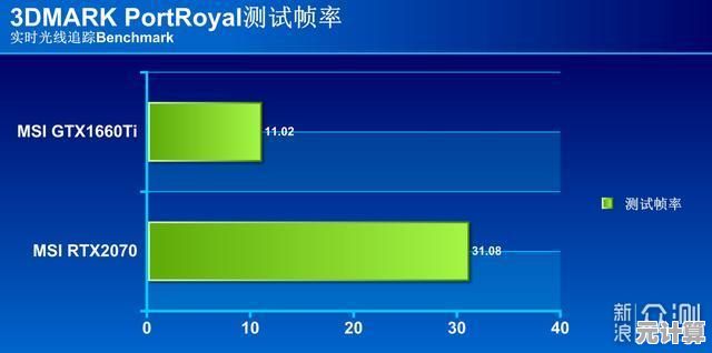 根据GPU天梯图选投影仪：清晰呈现顶级画质与流畅体验