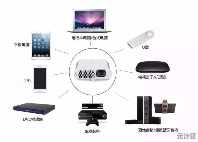 实现电脑与电视无缝对接，提升影音体验的实用连接指南