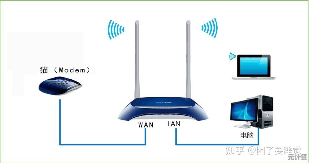 路由器已连接但无网络访问权限的故障排除指南