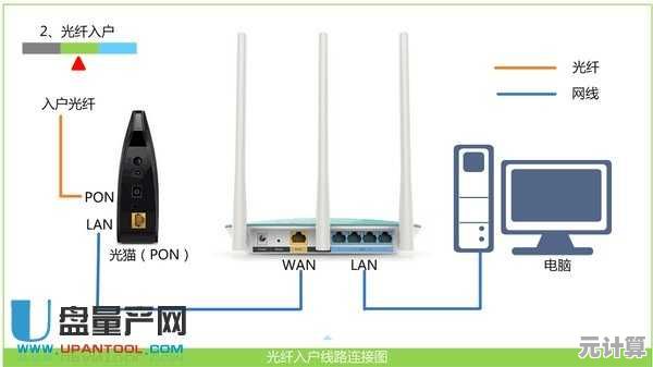 路由器已连接但无网络访问权限的故障排除指南