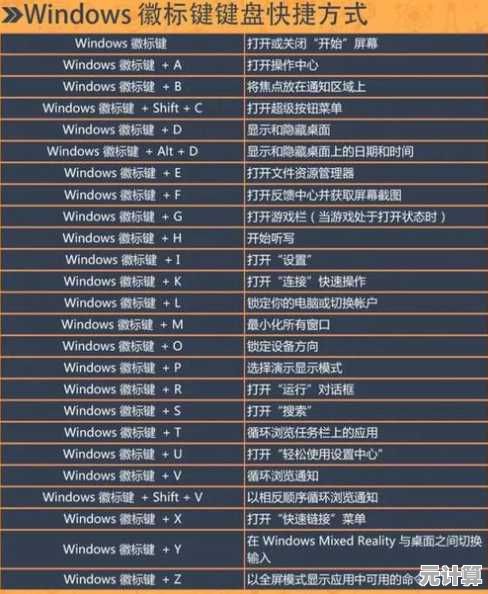 掌握Win11控制面板快捷键，轻松提升系统操作效率
