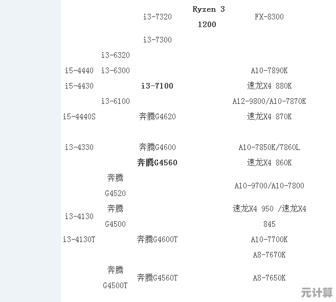 2018年笔记本处理器性能排行榜全新发布，笔记本吧专业实测数据解析