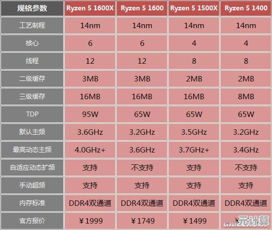 英特尔处理器选购指南：天梯图深度解析与性能对比推荐