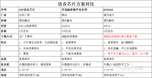 2021蓝牙芯片天梯图全面解析：主流品牌综合评估与排名一览！