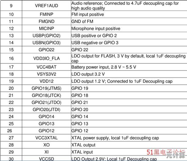 2021蓝牙芯片天梯图全面解析：主流品牌综合评估与排名一览！