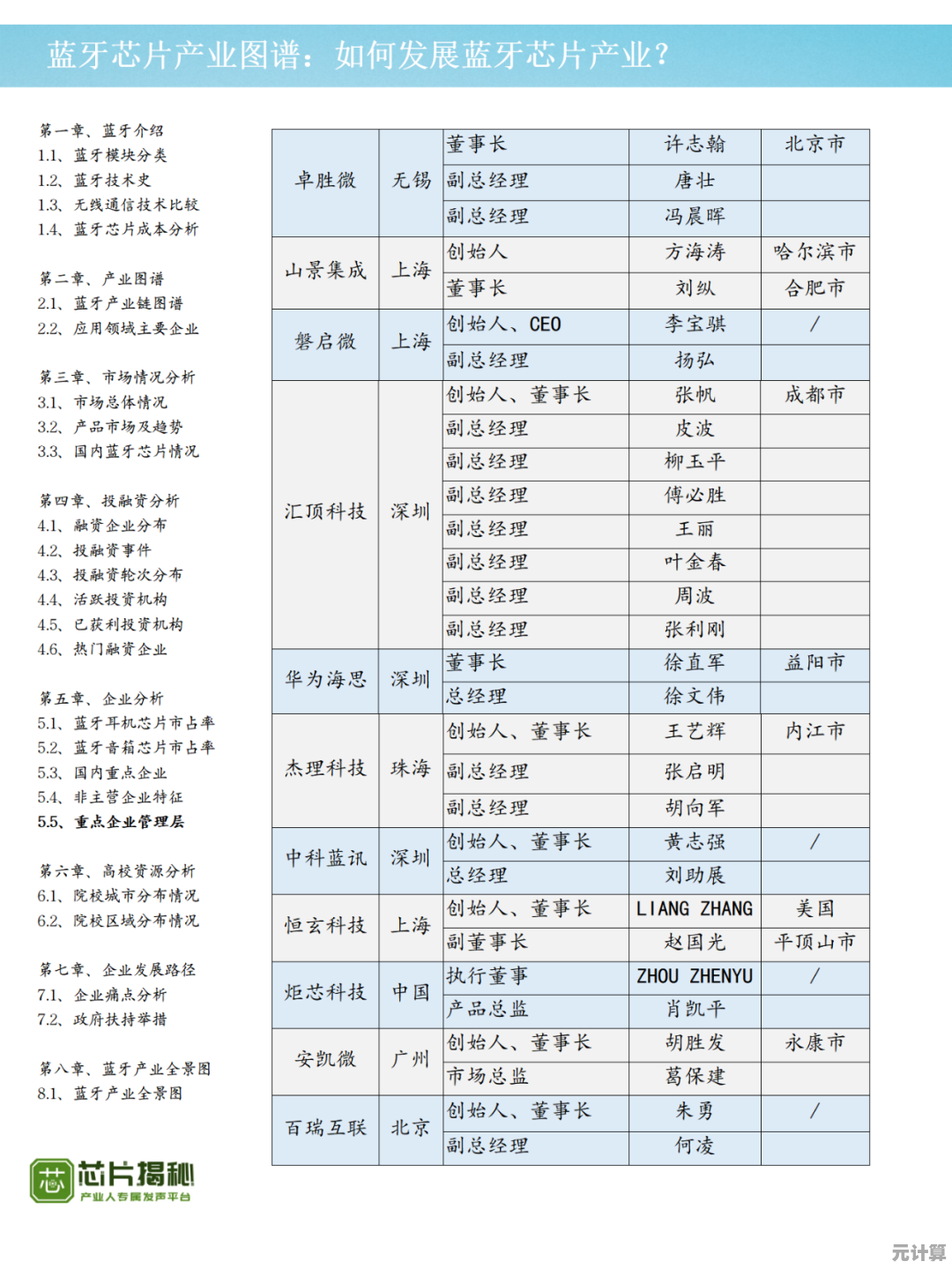 2021蓝牙芯片天梯图全面解析：主流品牌综合评估与排名一览！
