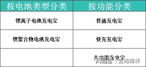 如何挑选高品质充电宝？关键指标与品牌推荐一次解析