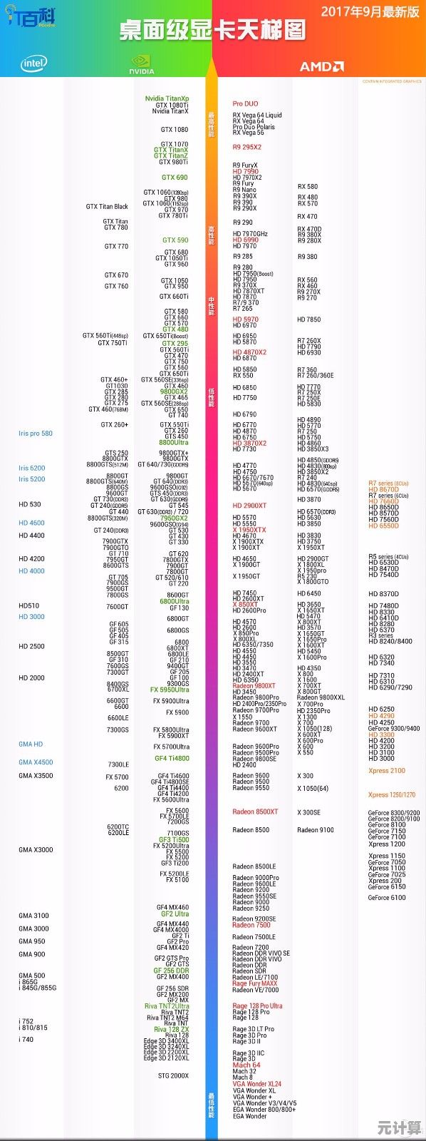 2016显卡性能天梯榜：精准评测助你畅玩主流游戏！