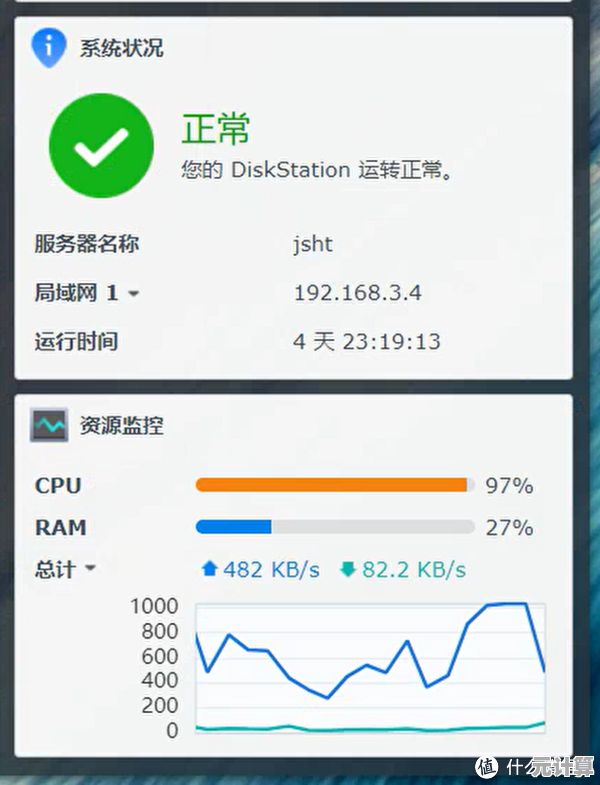 深度监控CPU运行状态，智能提升电脑性能与响应速度