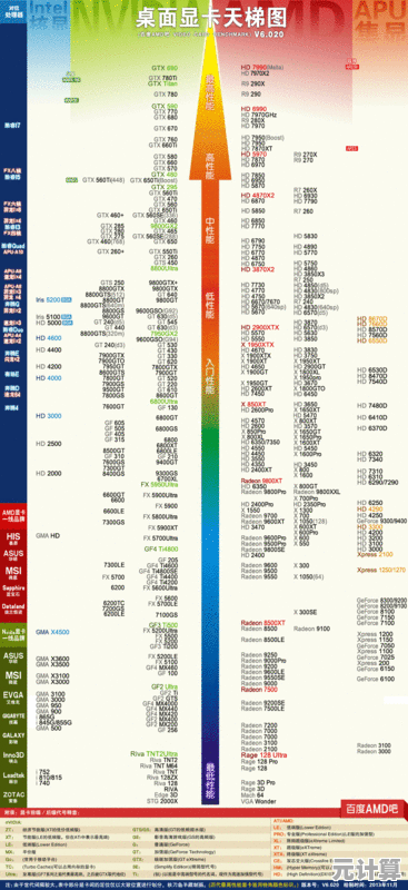 核显性能排行榜2023版：天梯图详细对比与显卡实力揭秘！