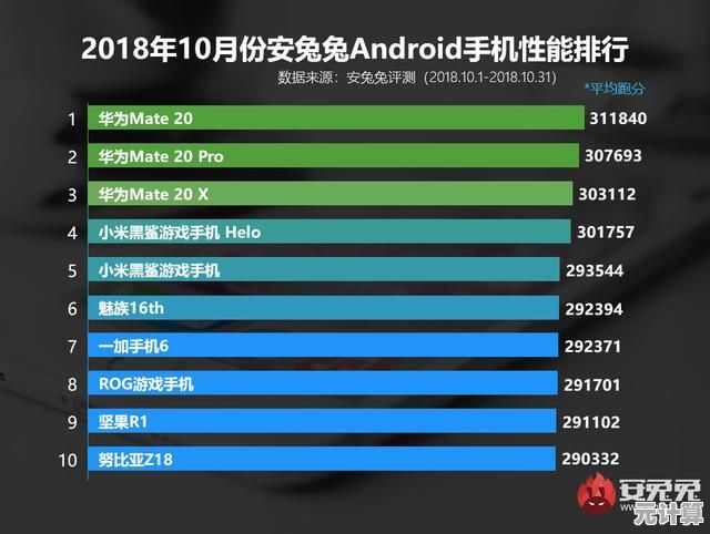 探索华为P30芯片天梯图：揭秘创新架构与突破性性能表现