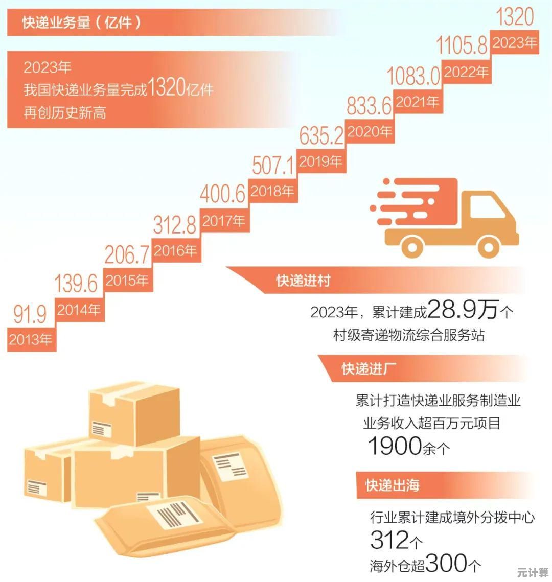 2025末日快递生存手册：高效跑商路线、物资交换与风险规避技巧