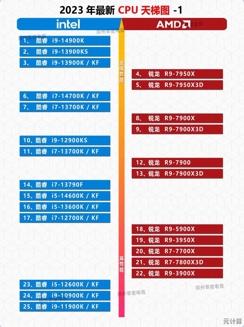 显卡CPU天梯图全面更新：快科技带你掌握硬件选购指南