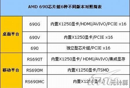 掌握最新AMD Ryzen 5天梯图，轻松挑选高性价比CPU！