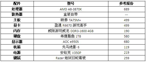 掌握最新AMD Ryzen 5天梯图，轻松挑选高性价比CPU！