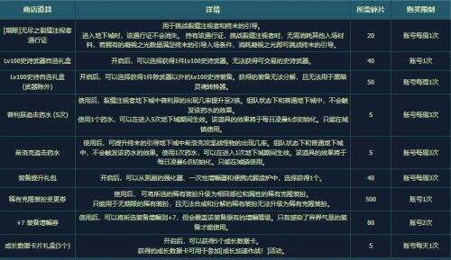DNF玩家必看：2025袖珍商店隐藏宝藏道具推荐清单
