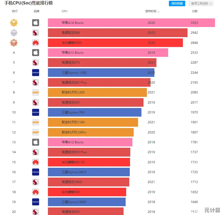快科技带来手机芯片天梯图，深入解读尖端技术趋势与市场格局