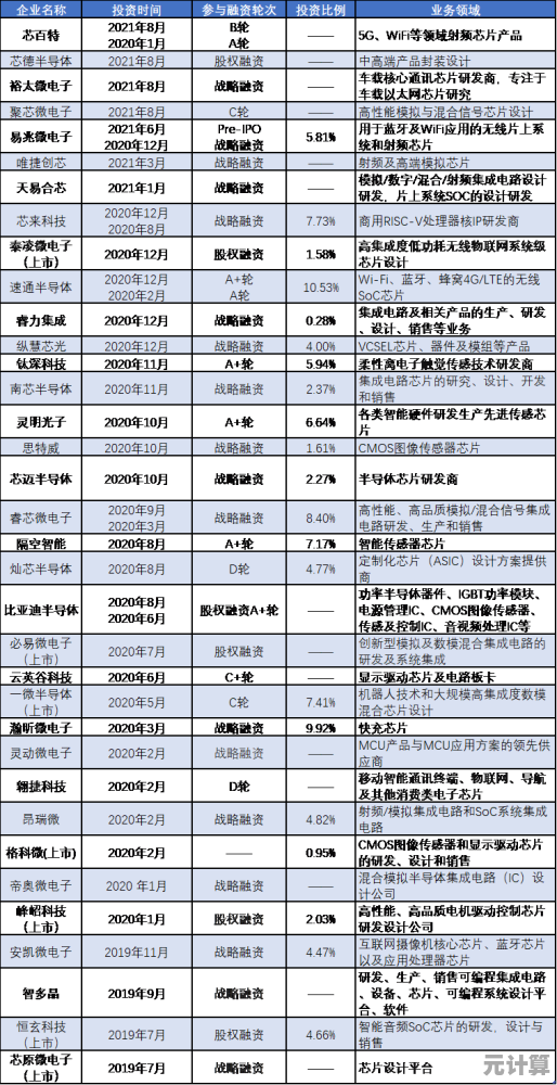 恒玄芯片天梯图揭示：如何重塑下一代科技生态格局