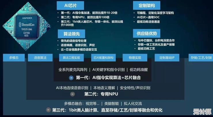 恒玄芯片天梯图揭示：如何重塑下一代科技生态格局