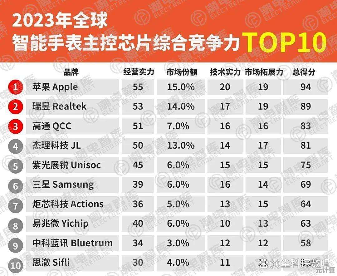 恒玄芯片天梯图揭示：如何重塑下一代科技生态格局