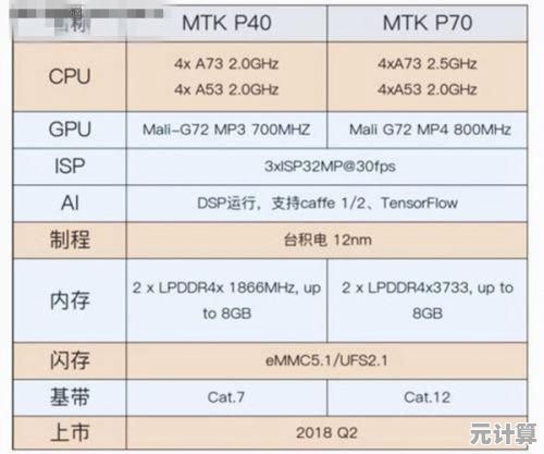 全面解析移动GPU性能天梯图：揭示最新移动设备图形处理能力差异