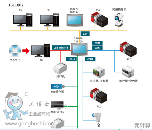 富士触摸屏：智能时代的高性能触控技术革新之路