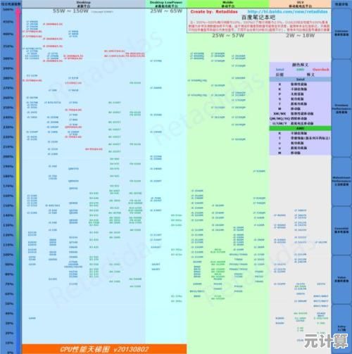 聚焦显卡天梯图最新排行：940显卡落榜，主流型号竞争加剧