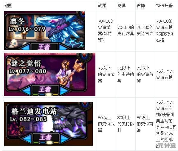 罗莎莉亚四星武器2025版本评测：暴击与充能武器选择实战分析