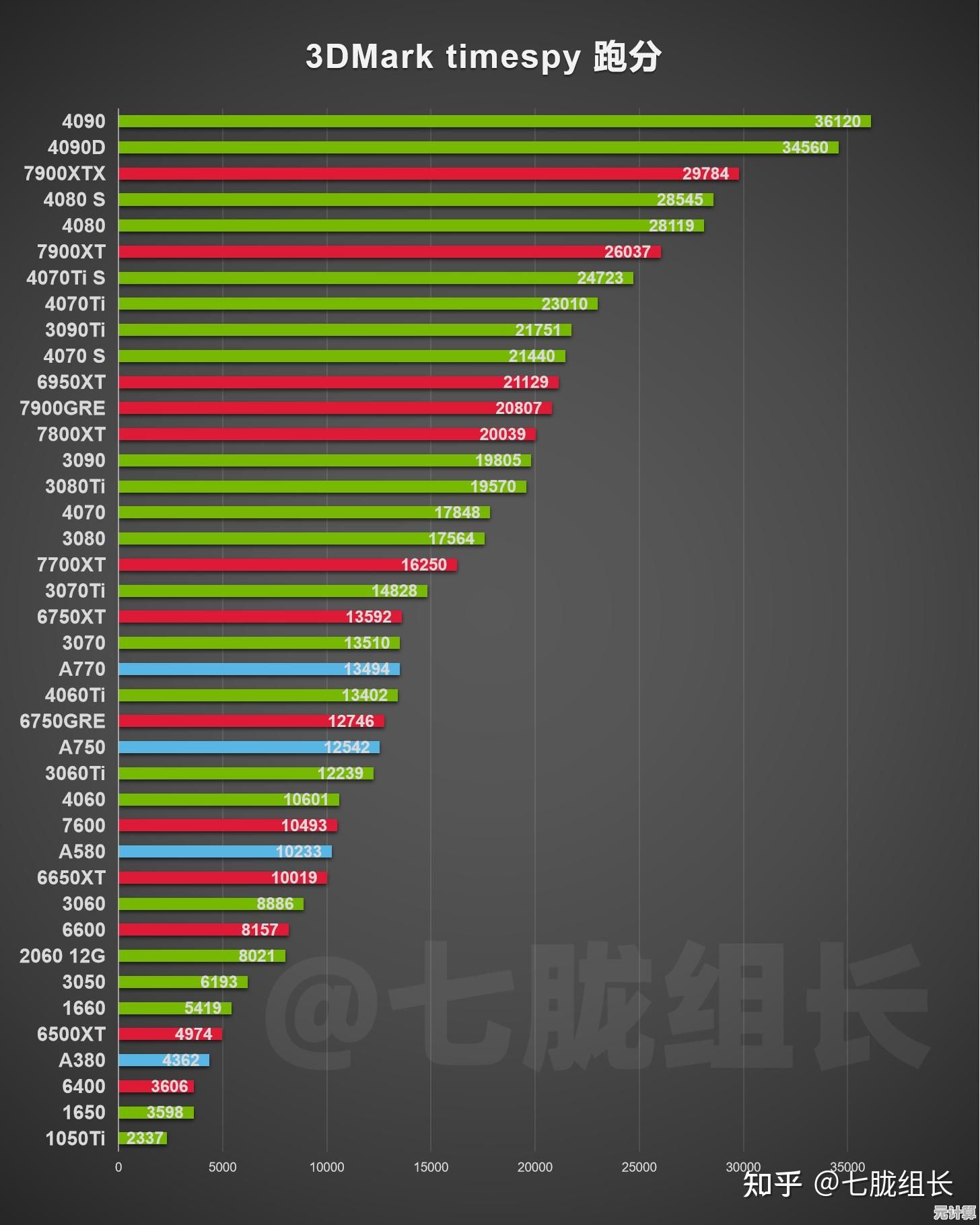 技嘉主板天梯图：精准挑选，快速提升电脑运行效率